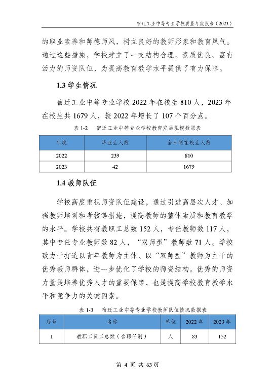 宿遷工業(yè)中等專(zhuān)業(yè)學(xué)校質(zhì)量報(bào)告（2023年度）