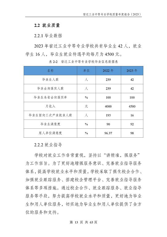 宿遷工業(yè)中等專(zhuān)業(yè)學(xué)校質(zhì)量報(bào)告（2023年度）