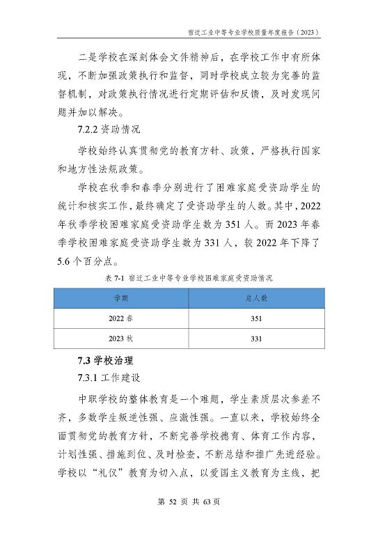 宿遷工業(yè)中等專(zhuān)業(yè)學(xué)校質(zhì)量報(bào)告（2023年度）