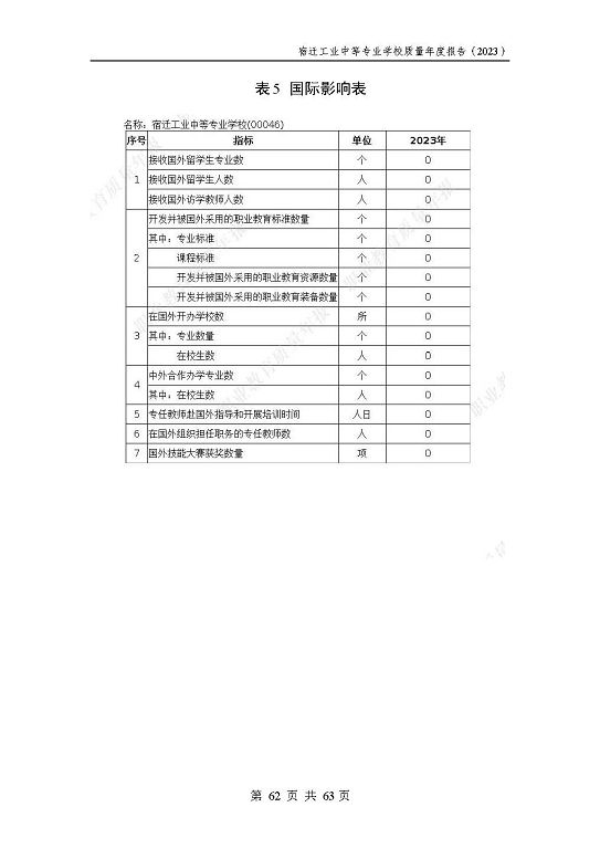 宿遷工業(yè)中等專(zhuān)業(yè)學(xué)校質(zhì)量報(bào)告（2023年度）