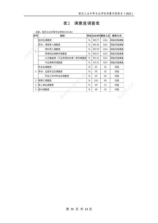宿遷工業(yè)中等專(zhuān)業(yè)學(xué)校質(zhì)量報(bào)告（2023年度）