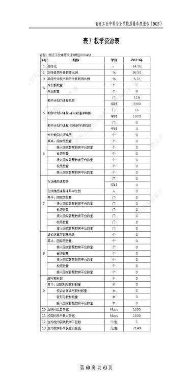 宿遷工業(yè)中等專(zhuān)業(yè)學(xué)校質(zhì)量報(bào)告（2023年度）
