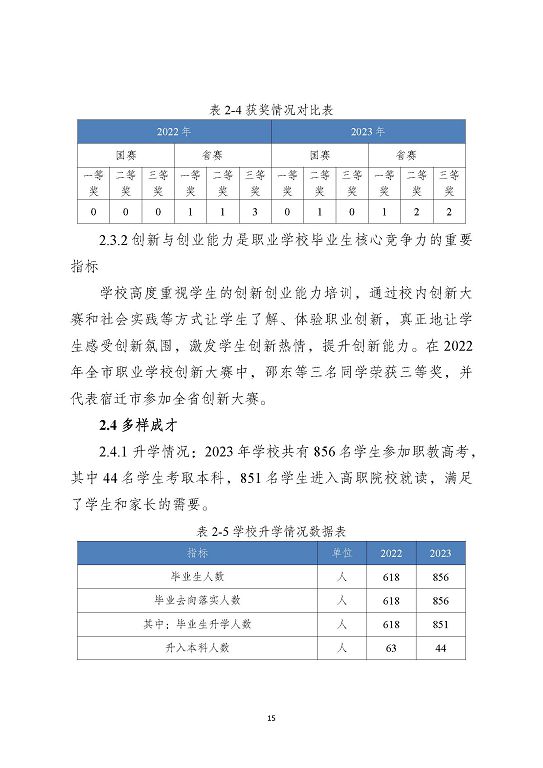 泗洪縣新星中等專業(yè)學(xué)校質(zhì)量報(bào)告（2023年度）