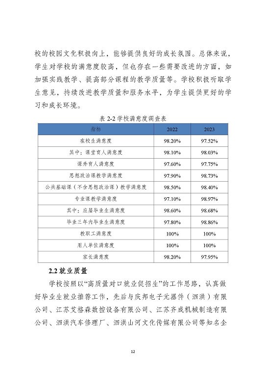 泗洪縣新星中等專業(yè)學(xué)校質(zhì)量報(bào)告（2023年度）