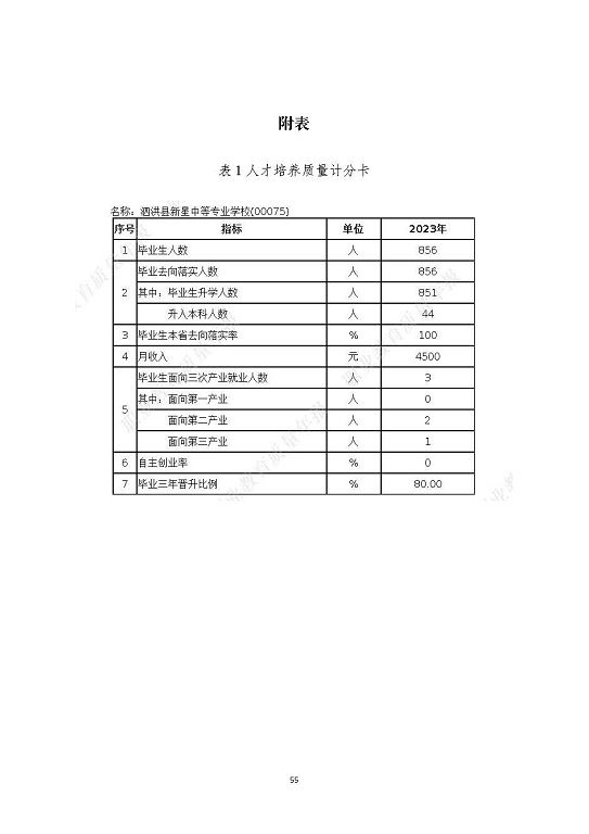 泗洪縣新星中等專業(yè)學(xué)校質(zhì)量報(bào)告（2023年度）