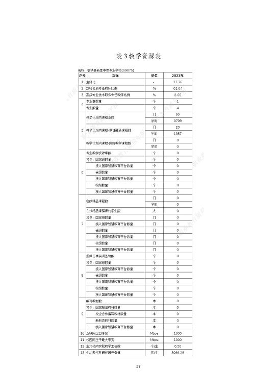 泗洪縣新星中等專業(yè)學(xué)校質(zhì)量報(bào)告（2023年度）