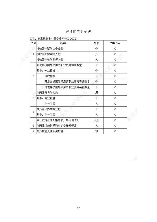 泗洪縣新星中等專業(yè)學(xué)校質(zhì)量報(bào)告（2023年度）