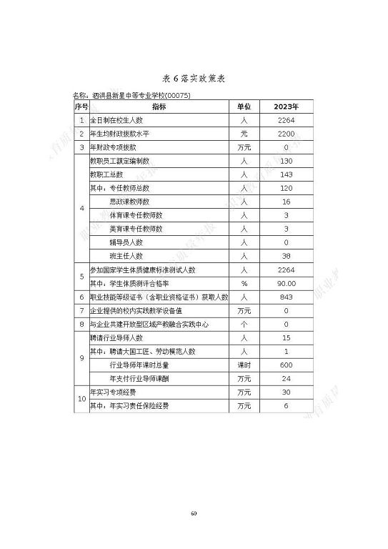泗洪縣新星中等專業(yè)學(xué)校質(zhì)量報(bào)告（2023年度）