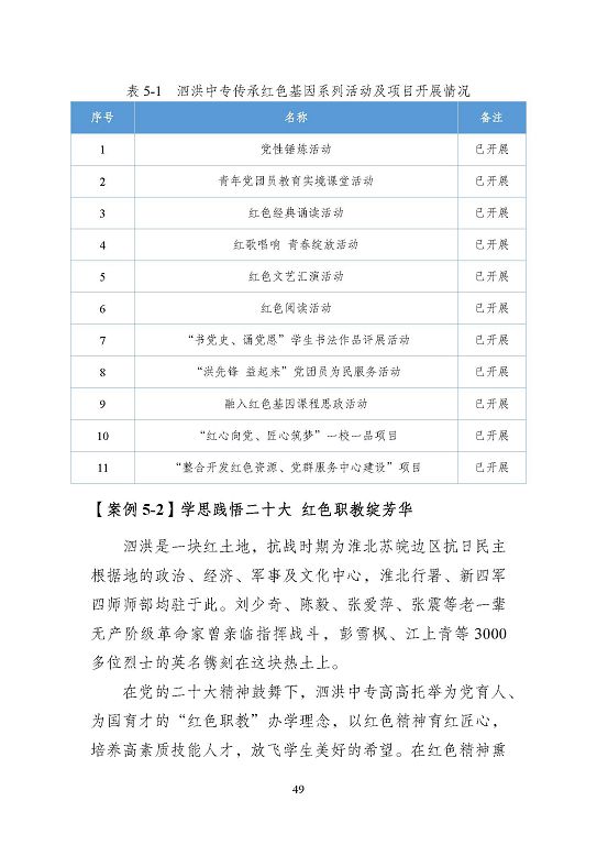 江蘇省泗洪中等專業(yè)學(xué)校質(zhì)量報(bào)告（2023年度）