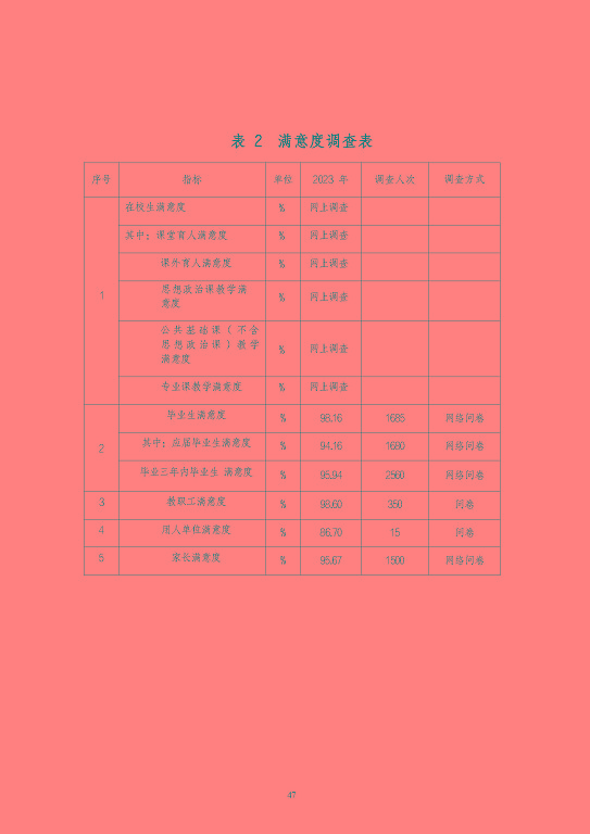 江蘇省泗陽中等專業(yè)學(xué)校質(zhì)量報(bào)告（2023年度）