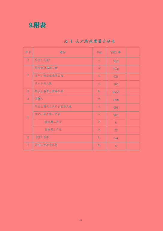 江蘇省泗陽中等專業(yè)學(xué)校質(zhì)量報(bào)告（2023年度）