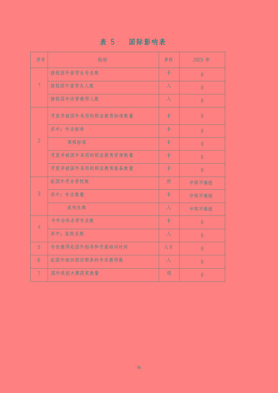 江蘇省泗陽中等專業(yè)學(xué)校質(zhì)量報(bào)告（2023年度）