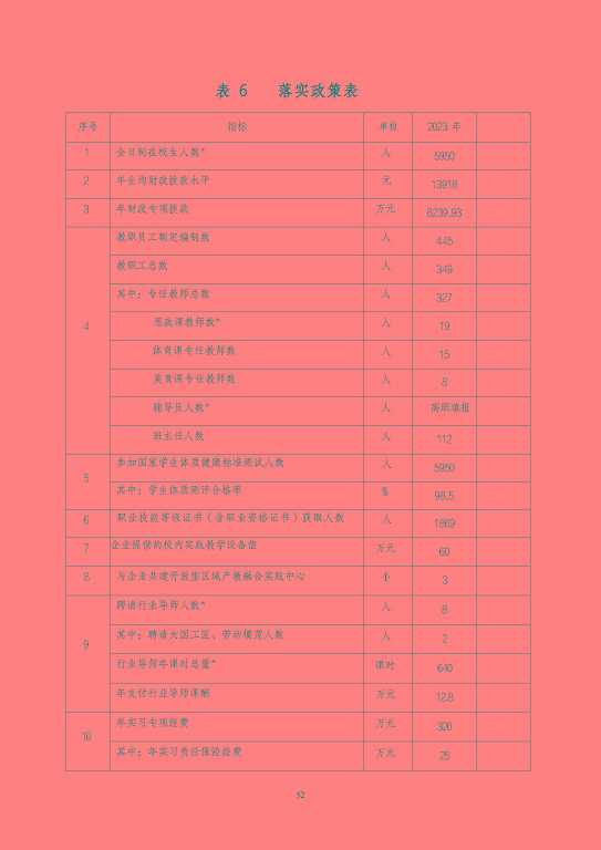 江蘇省泗陽中等專業(yè)學(xué)校質(zhì)量報(bào)告（2023年度）