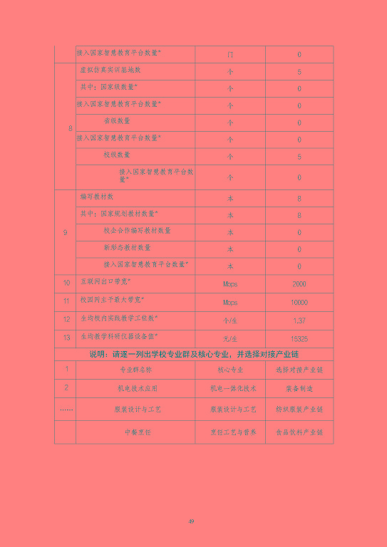 江蘇省泗陽中等專業(yè)學(xué)校質(zhì)量報(bào)告（2023年度）