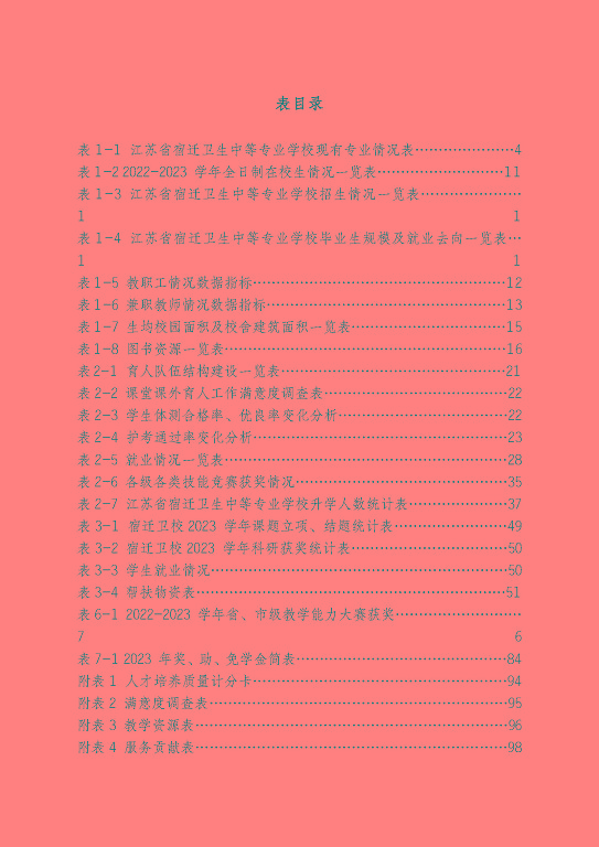 江蘇省宿遷衛(wèi)生中等專業(yè)學(xué)校質(zhì)量報告（2023年度）