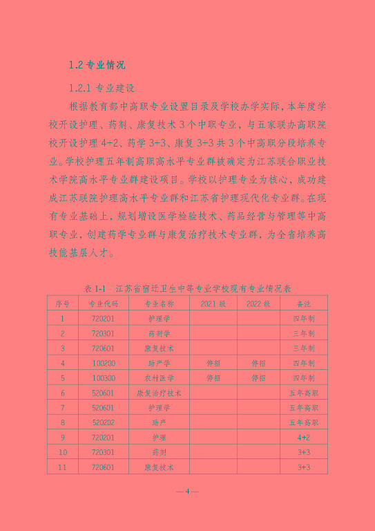 江蘇省宿遷衛(wèi)生中等專業(yè)學(xué)校質(zhì)量報告（2023年度）