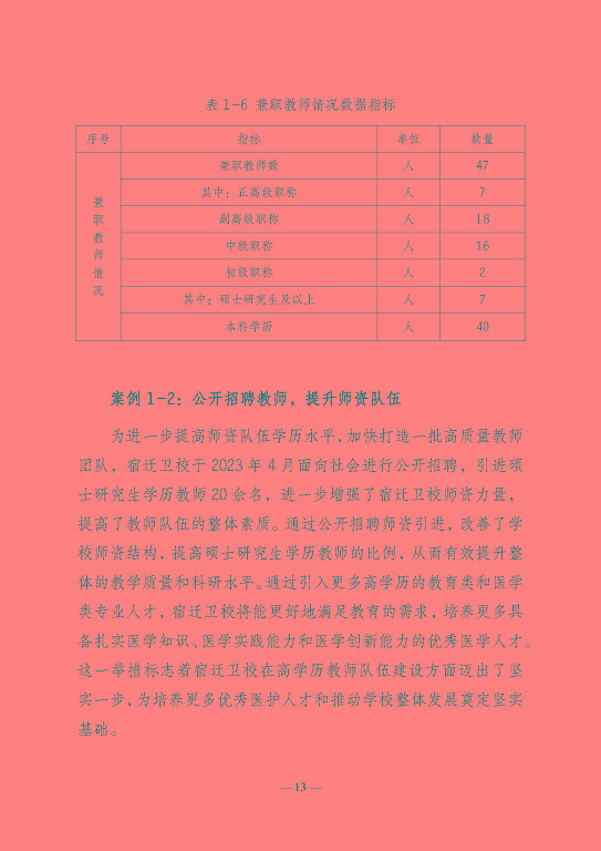 江蘇省宿遷衛(wèi)生中等專業(yè)學(xué)校質(zhì)量報告（2023年度）