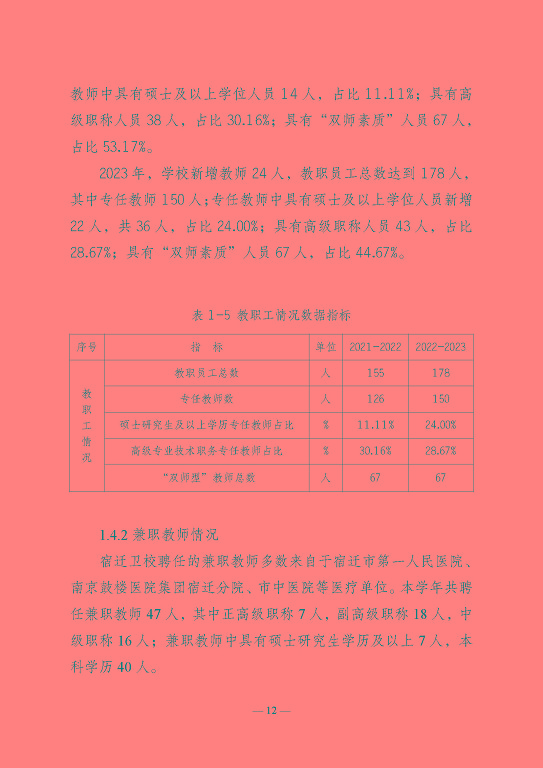 江蘇省宿遷衛(wèi)生中等專業(yè)學(xué)校質(zhì)量報告（2023年度）