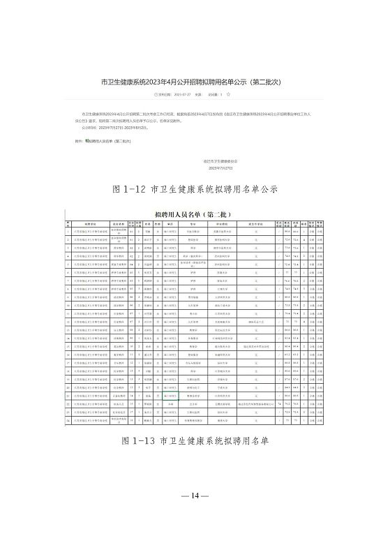 江蘇省宿遷衛(wèi)生中等專業(yè)學(xué)校質(zhì)量報告（2023年度）