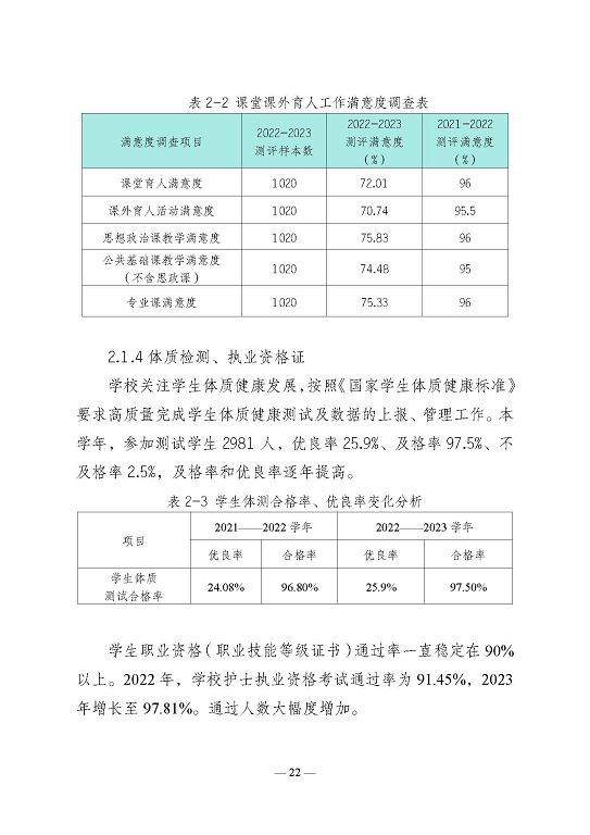 江蘇省宿遷衛(wèi)生中等專業(yè)學(xué)校質(zhì)量報告（2023年度）