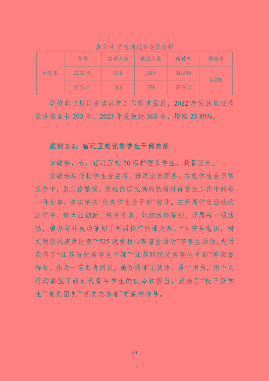 江蘇省宿遷衛(wèi)生中等專業(yè)學(xué)校質(zhì)量報告（2023年度）