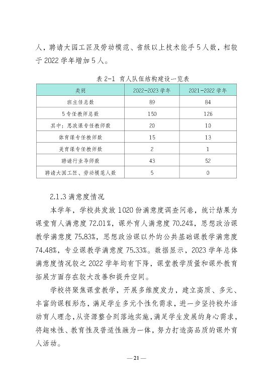 江蘇省宿遷衛(wèi)生中等專業(yè)學(xué)校質(zhì)量報告（2023年度）