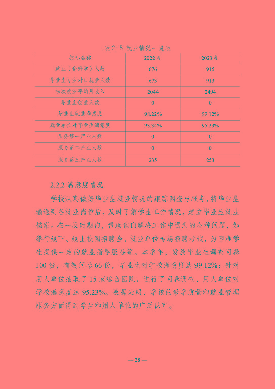 江蘇省宿遷衛(wèi)生中等專業(yè)學(xué)校質(zhì)量報告（2023年度）