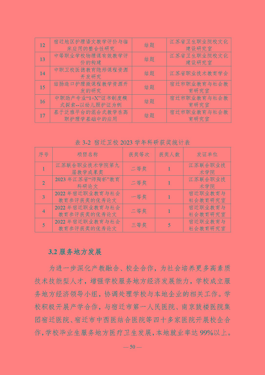江蘇省宿遷衛(wèi)生中等專業(yè)學(xué)校質(zhì)量報告（2023年度）