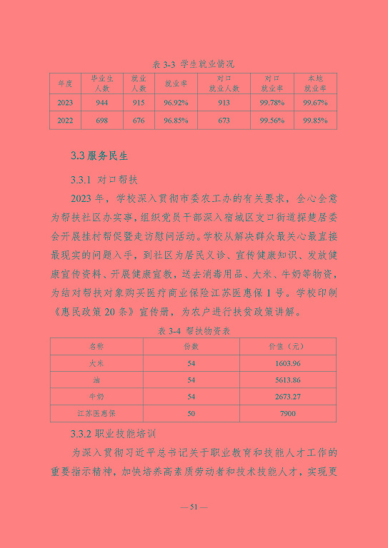 江蘇省宿遷衛(wèi)生中等專業(yè)學(xué)校質(zhì)量報告（2023年度）
