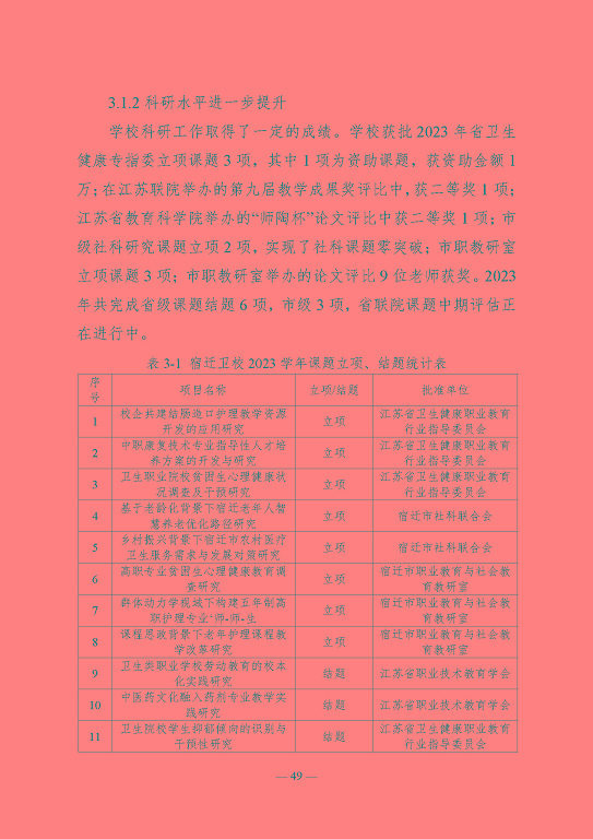 江蘇省宿遷衛(wèi)生中等專業(yè)學(xué)校質(zhì)量報告（2023年度）