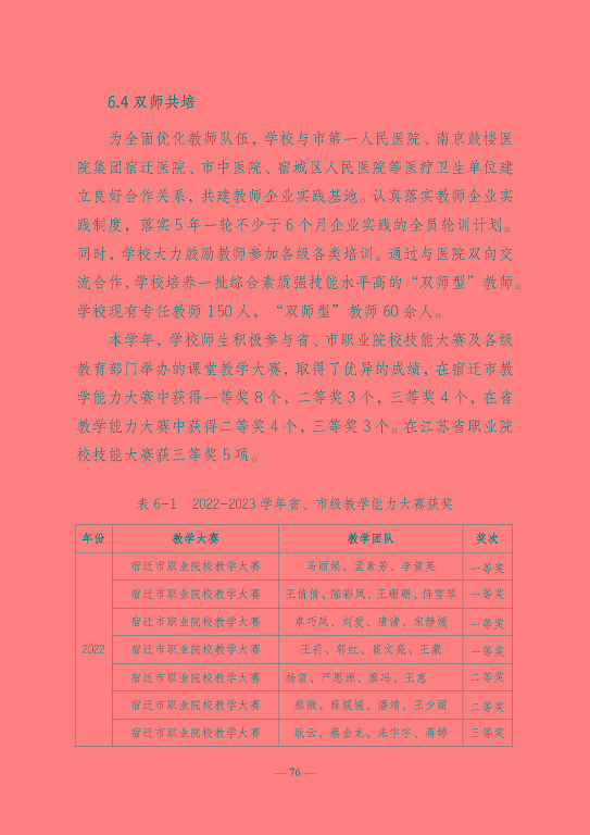 江蘇省宿遷衛(wèi)生中等專業(yè)學(xué)校質(zhì)量報告（2023年度）