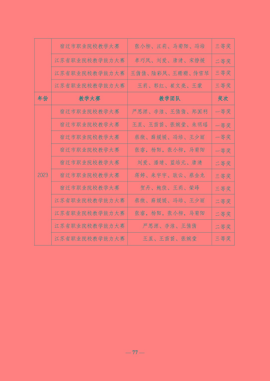 江蘇省宿遷衛(wèi)生中等專業(yè)學(xué)校質(zhì)量報告（2023年度）