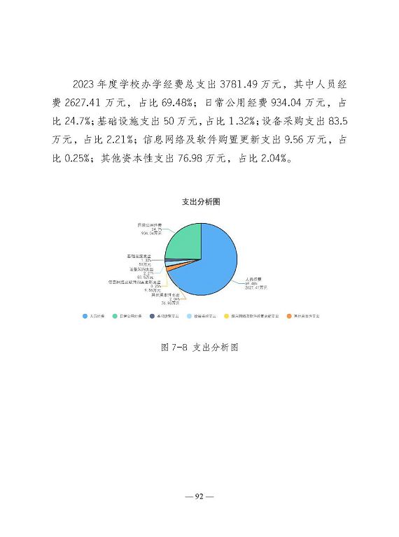 江蘇省宿遷衛(wèi)生中等專業(yè)學(xué)校質(zhì)量報告（2023年度）