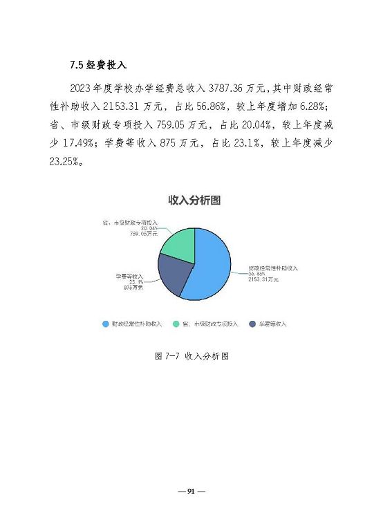 江蘇省宿遷衛(wèi)生中等專業(yè)學(xué)校質(zhì)量報告（2023年度）