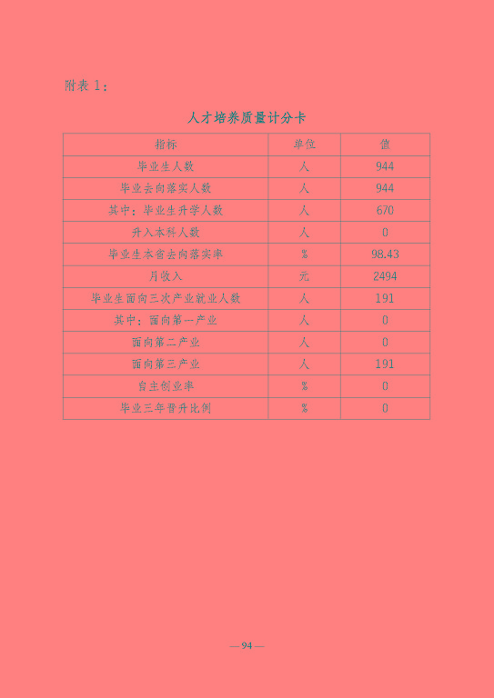 江蘇省宿遷衛(wèi)生中等專業(yè)學(xué)校質(zhì)量報告（2023年度）