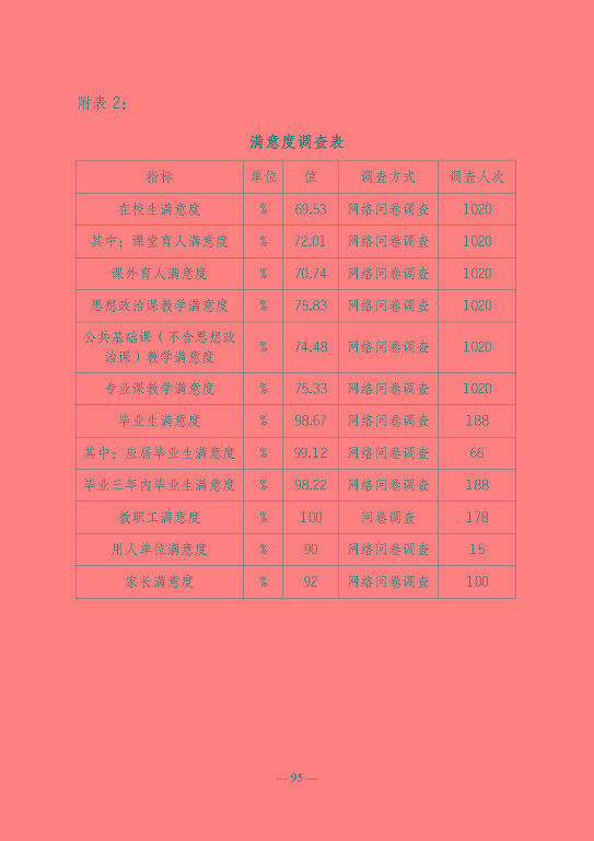 江蘇省宿遷衛(wèi)生中等專業(yè)學(xué)校質(zhì)量報告（2023年度）