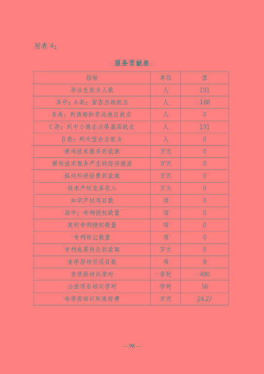 江蘇省宿遷衛(wèi)生中等專業(yè)學(xué)校質(zhì)量報告（2023年度）