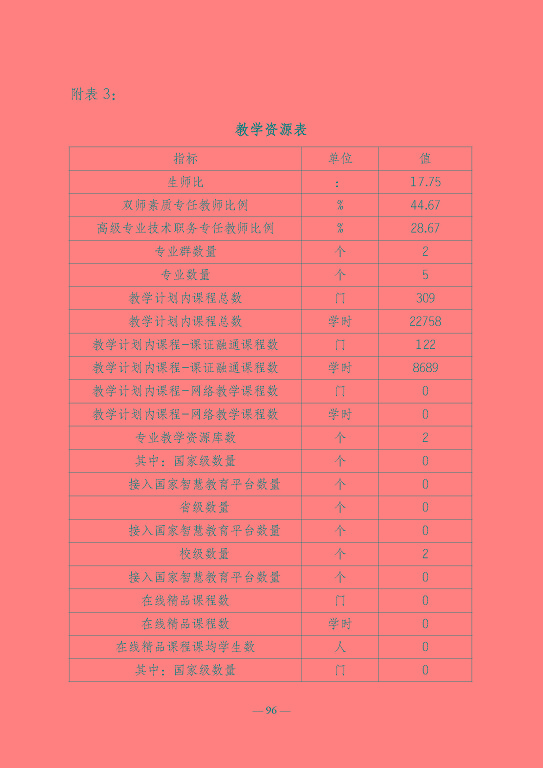江蘇省宿遷衛(wèi)生中等專業(yè)學(xué)校質(zhì)量報告（2023年度）