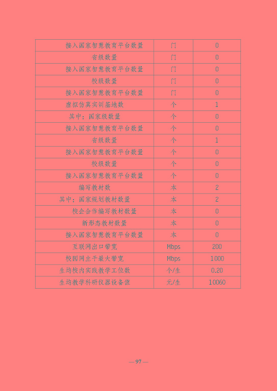 江蘇省宿遷衛(wèi)生中等專業(yè)學(xué)校質(zhì)量報告（2023年度）