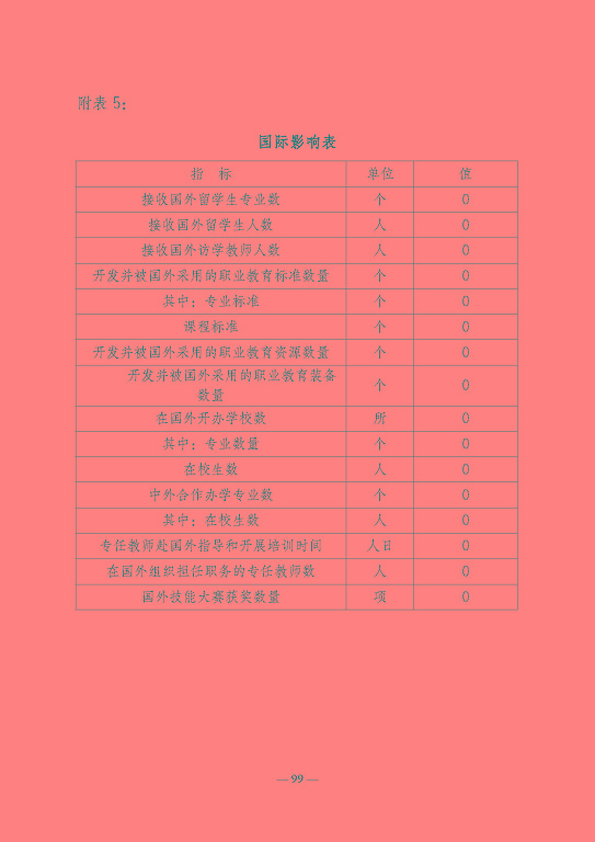 江蘇省宿遷衛(wèi)生中等專業(yè)學(xué)校質(zhì)量報告（2023年度）