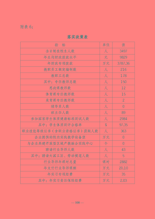 江蘇省宿遷衛(wèi)生中等專業(yè)學(xué)校質(zhì)量報告（2023年度）