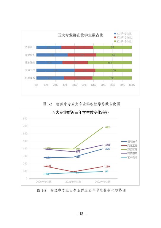 江蘇省宿豫中等專(zhuān)業(yè)學(xué)校質(zhì)量報(bào)告（2023年度）