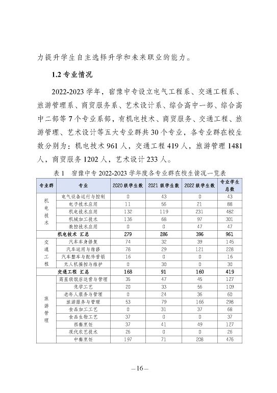 江蘇省宿豫中等專(zhuān)業(yè)學(xué)校質(zhì)量報(bào)告（2023年度）