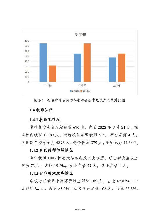 江蘇省宿豫中等專(zhuān)業(yè)學(xué)校質(zhì)量報(bào)告（2023年度）