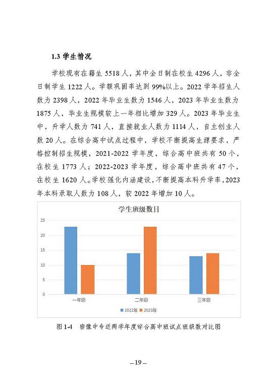 江蘇省宿豫中等專(zhuān)業(yè)學(xué)校質(zhì)量報(bào)告（2023年度）