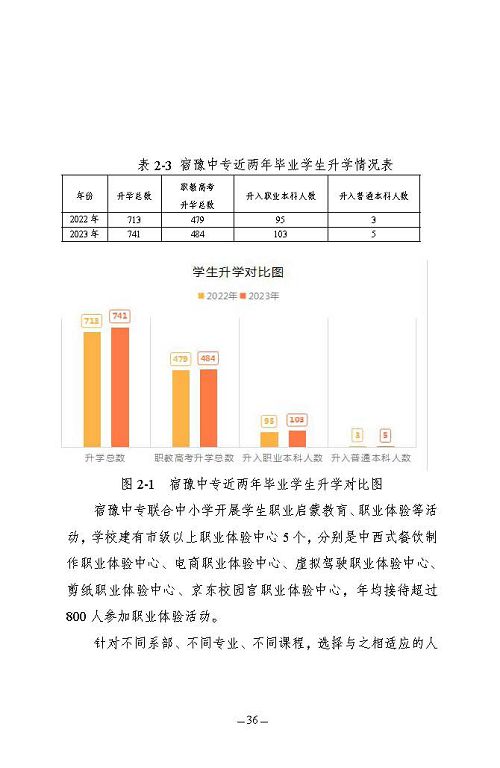江蘇省宿豫中等專(zhuān)業(yè)學(xué)校質(zhì)量報(bào)告（2023年度）