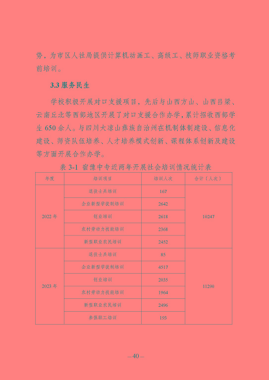 江蘇省宿豫中等專(zhuān)業(yè)學(xué)校質(zhì)量報(bào)告（2023年度）
