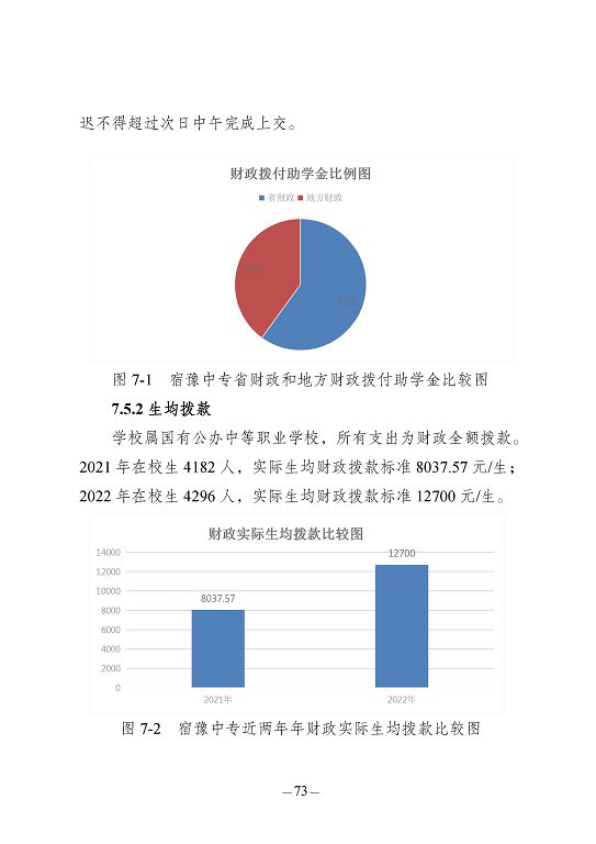 江蘇省宿豫中等專(zhuān)業(yè)學(xué)校質(zhì)量報(bào)告（2023年度）