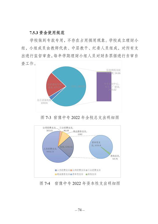 江蘇省宿豫中等專(zhuān)業(yè)學(xué)校質(zhì)量報(bào)告（2023年度）