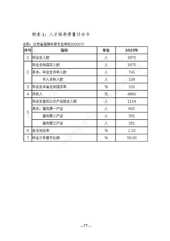 江蘇省宿豫中等專(zhuān)業(yè)學(xué)校質(zhì)量報(bào)告（2023年度）